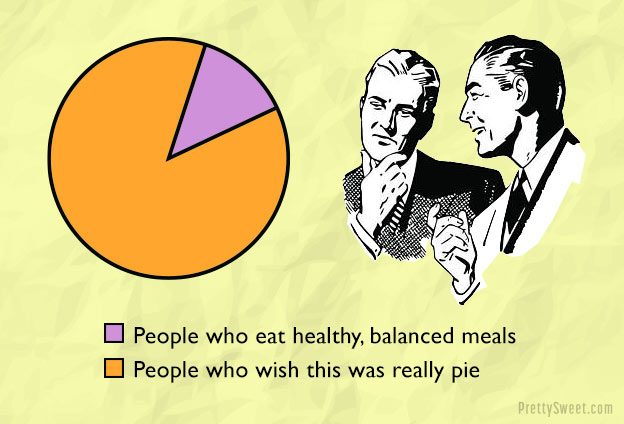 funny diet pie chart