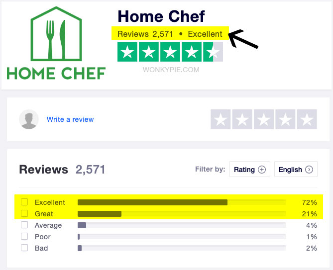 Home Chef Reviews How it Works, Complaints? (We Tried It!)