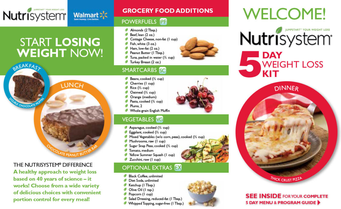 nutrisystem belly buster kit