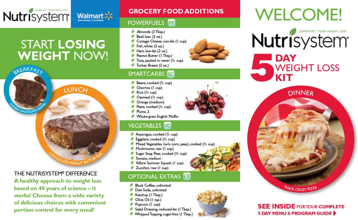 https://wonkypie.com/wp-content/uploads/how_nutrisystem_5_day_kit_works.jpg