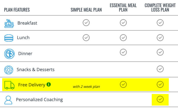 3 Jenny Craig Promo Codes Sign Up Deals Coupons 2020