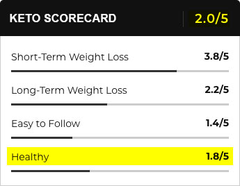 keto ratings