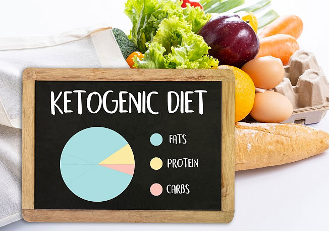 ketogenic diet nutrition percentages