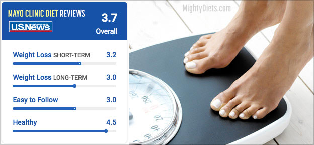 mayo clinic diet ratings