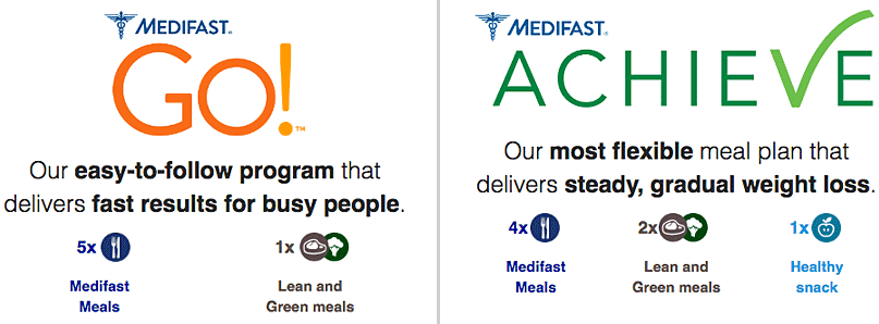 medifast go achieve plans