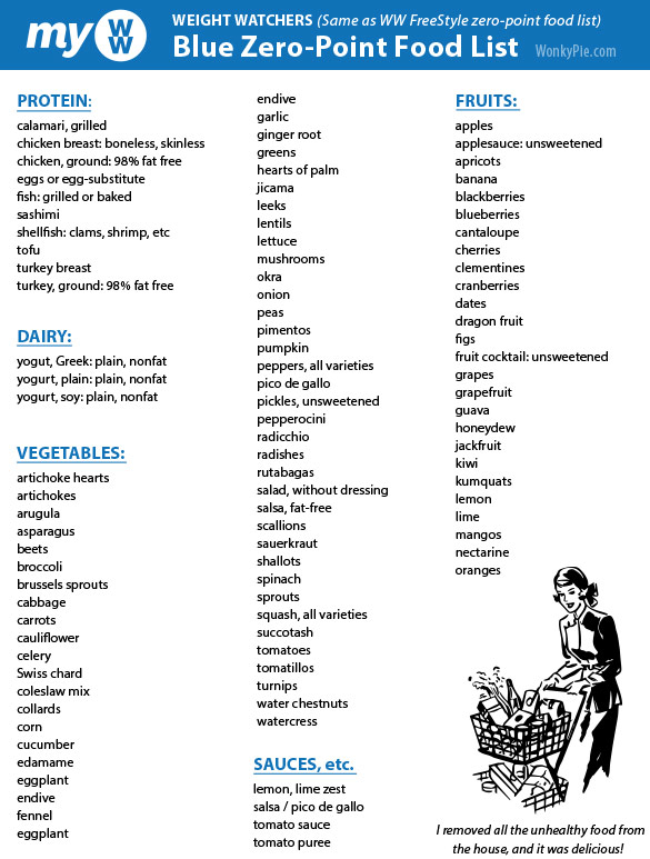 Weight Watchers Zero Food List Printable