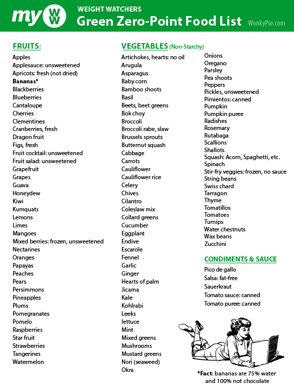 Myww Green Zero Point Food List 