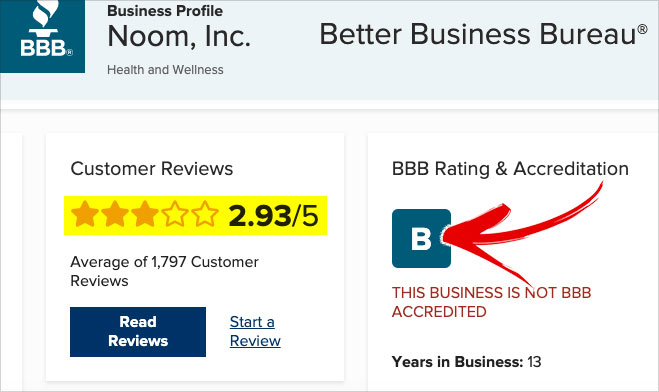 noom bbb reviews ratings