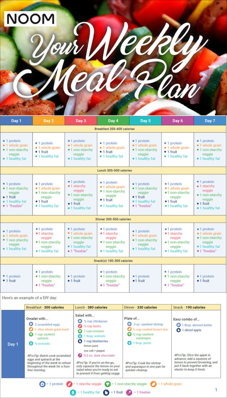 Noom Meal Plan: Sample Menus + Free 7-Day Diet Plan