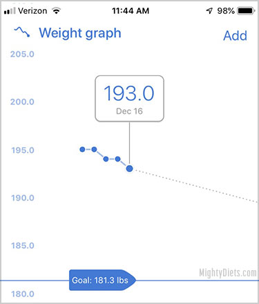 noom weight graph progress