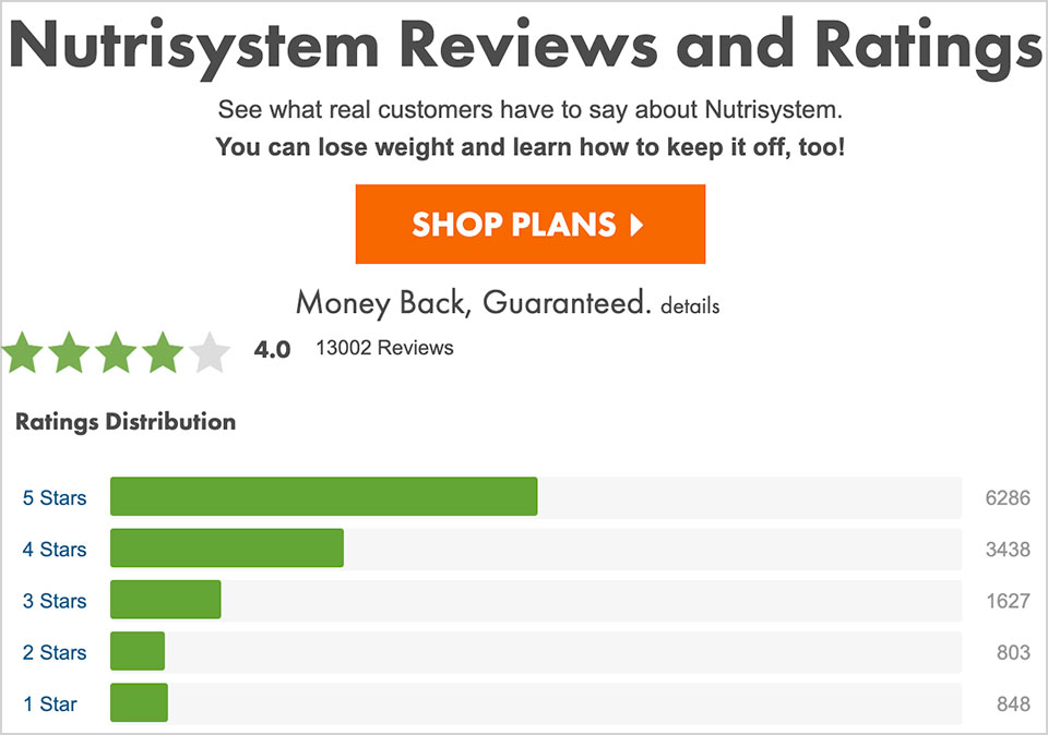 nutrisystem customer reviews ratings