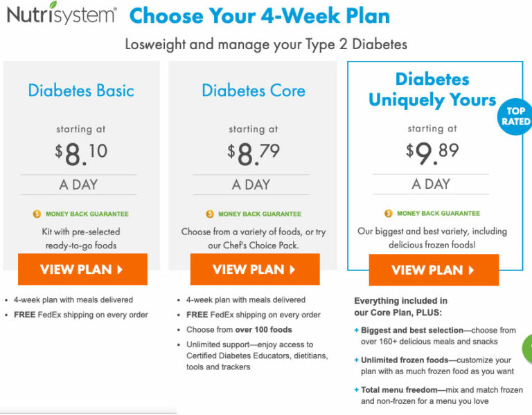Nutrisystem for Diabetics: How D Works, Reviews, Sample Menu