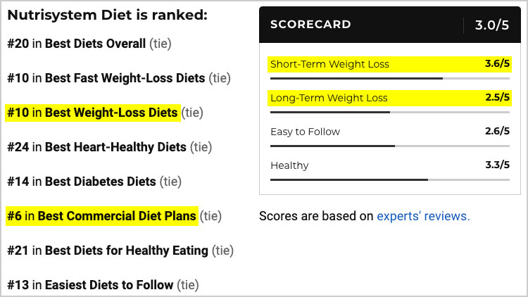 nutrisystem diet ranking 2021