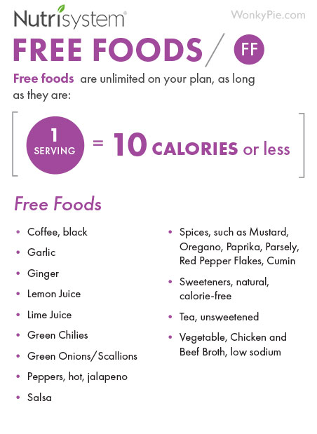 Nutrisystem Grocery Shopping Guide