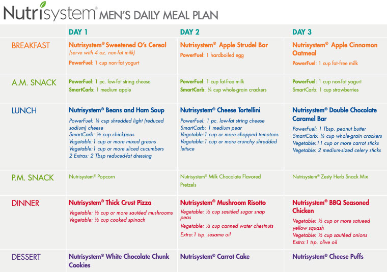 Nutrisystem for Men: Reviews Menu   50% Off • 2023