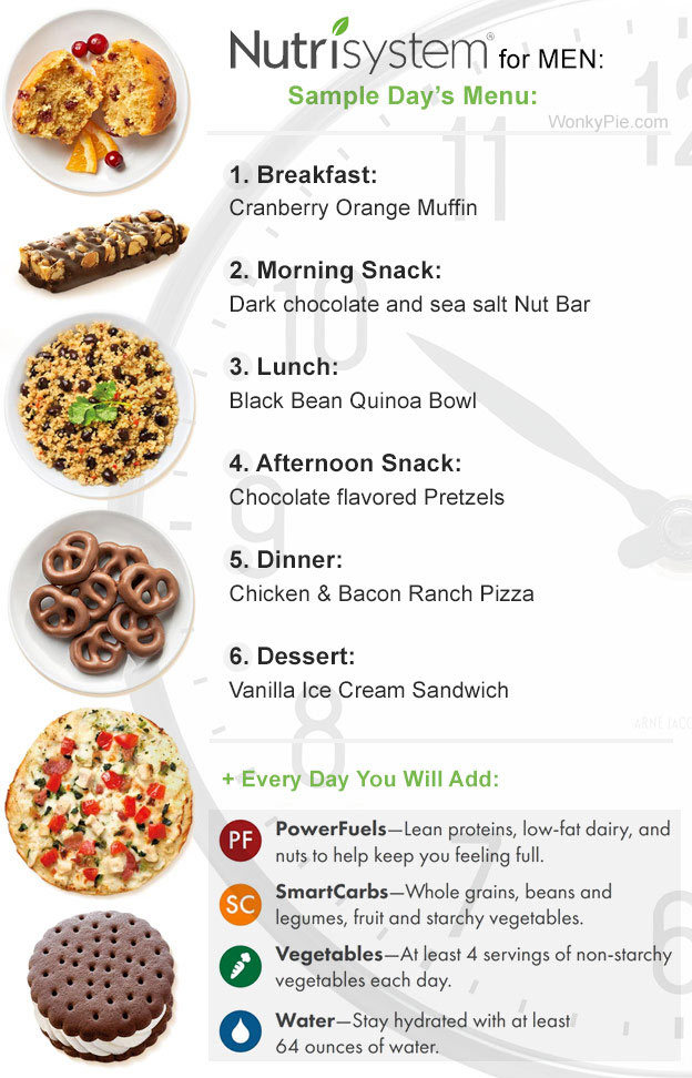 nutrisystem men sample menu