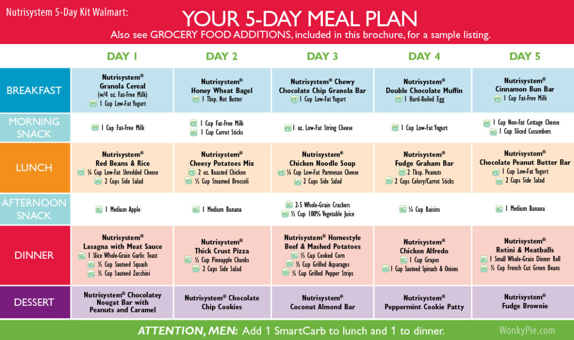 Printable Nutrisystem Meal Plan