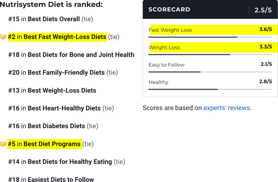 nutrisystem ratings