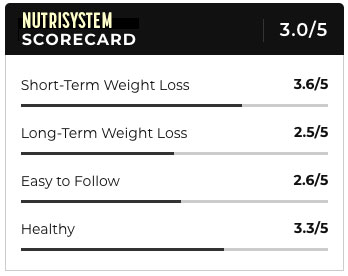 nutrisystem ratings