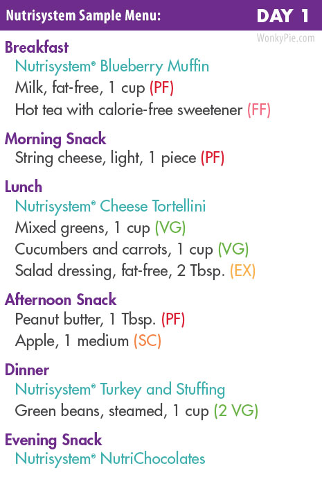 nutrisystem printable meal planner