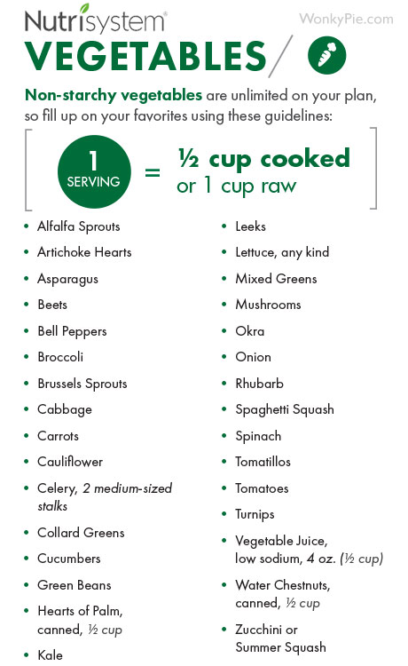 Nutrisystem Food: 25 Best Meals, Food Lists + Sample Menu