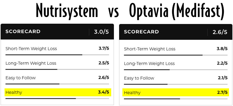 nutrisystem vs medifast ratings