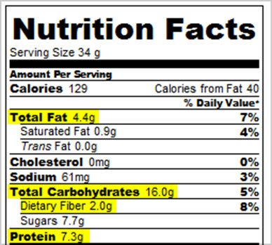 etiqueta nutricional puntos ww plus