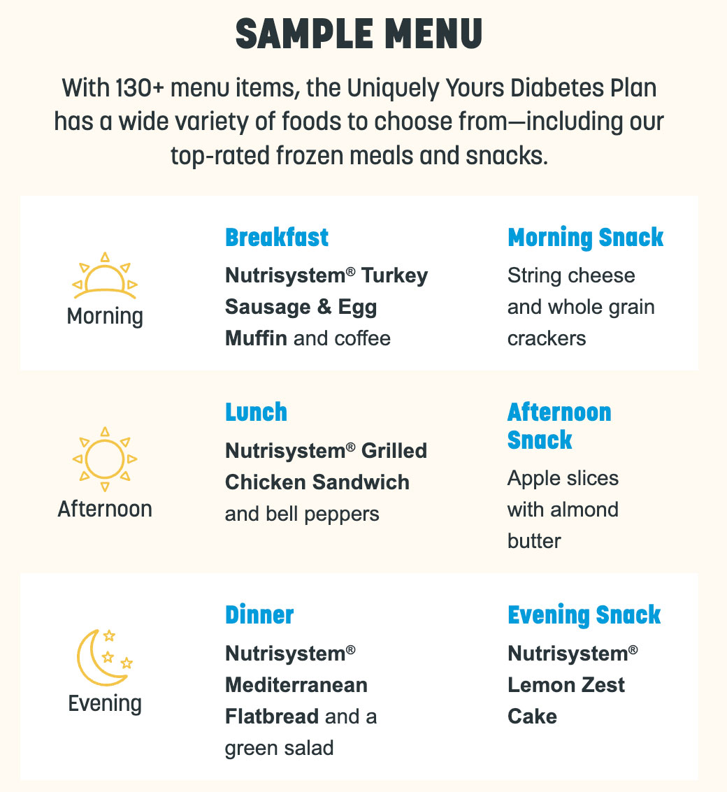 sample nutrisystem diabetes menu