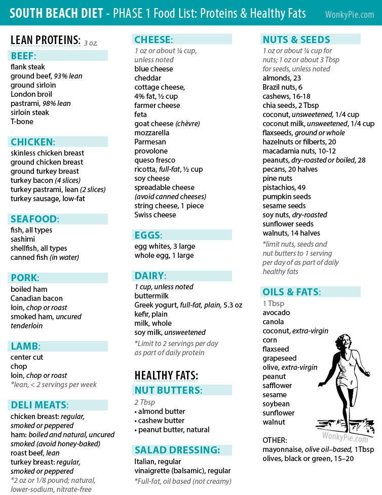south beach diet phase 1 food list printable