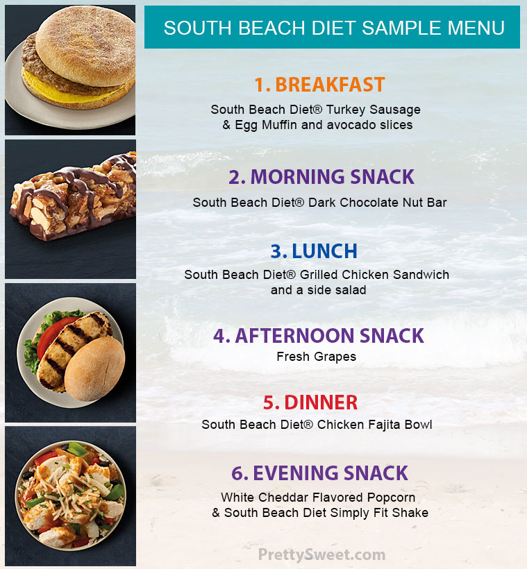 South Beach Diet Reviews Ratings Does It Work 2020