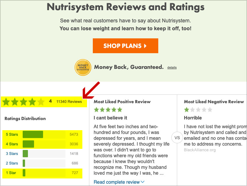 user reviews nutrisystem
