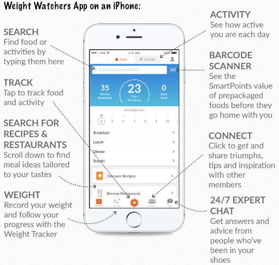 weight watchers app iphone