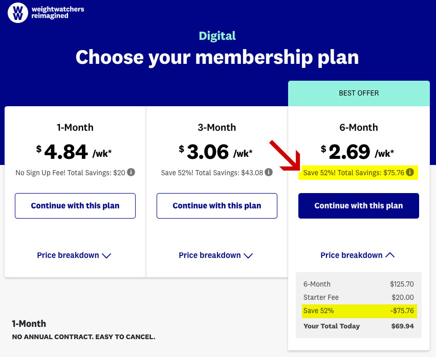 Weight Watchers Pricing