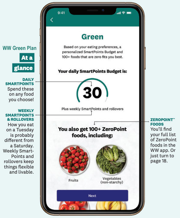 weight watchers green plan