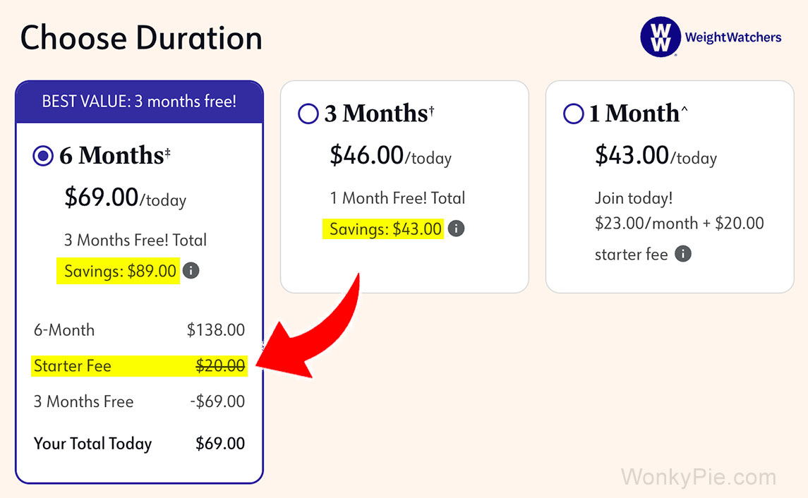 How Much Does Weight Watchers Cost