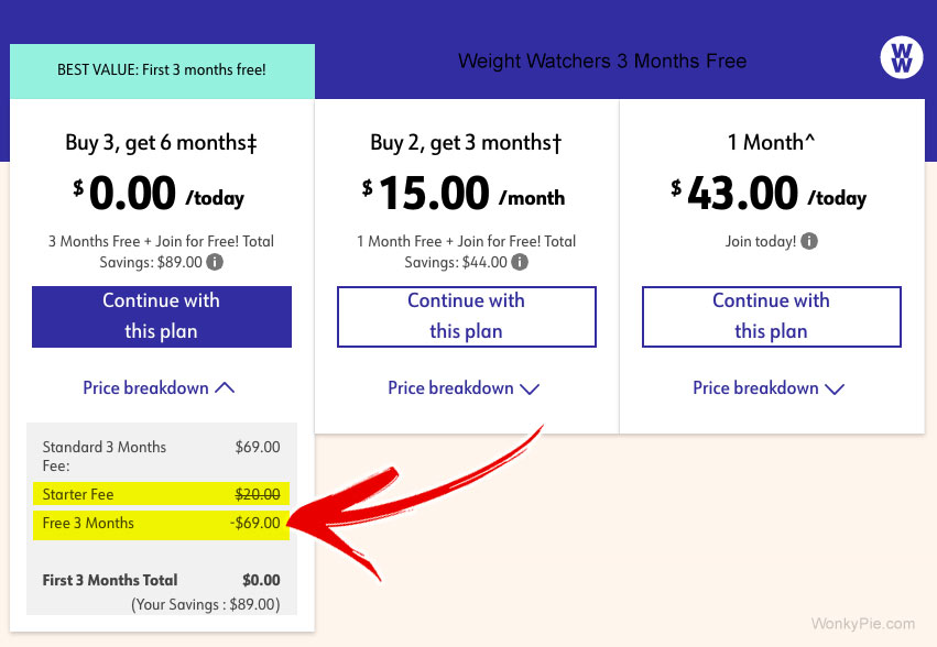 Weight Watchers 1, 2, 3 c'est prêt !