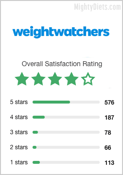 ww customer ratings