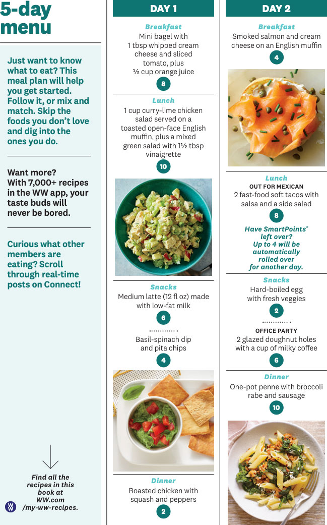 weight watchers green plan menu