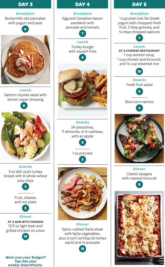 weight watchers green plan menu2