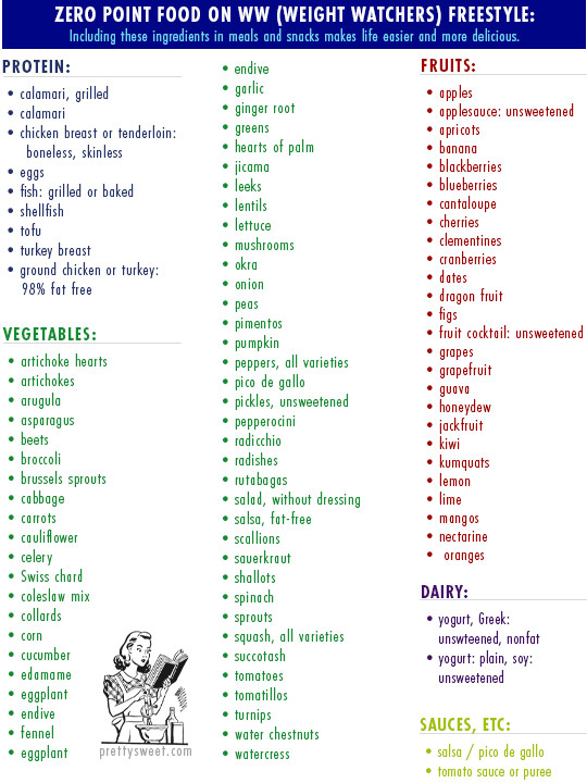 WW FreeStyle Zero-Point Food List (Free + Printable!) • 2020