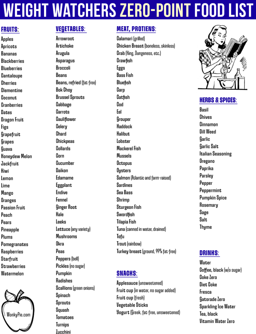 weight watchers zero point foods list printable